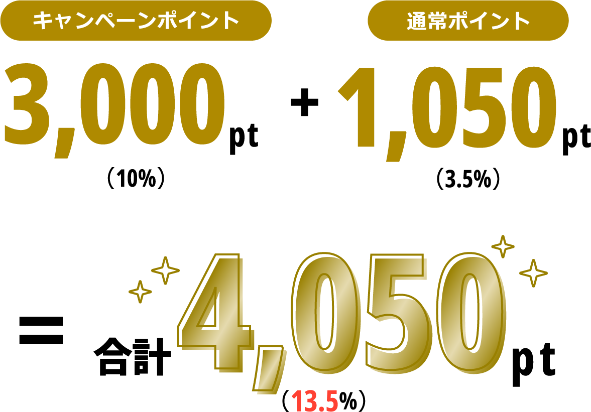 Jre Mall ふるさと納税 先着ポイントキャンペーン Jre Pointが 貯まる 使える Jre Mall