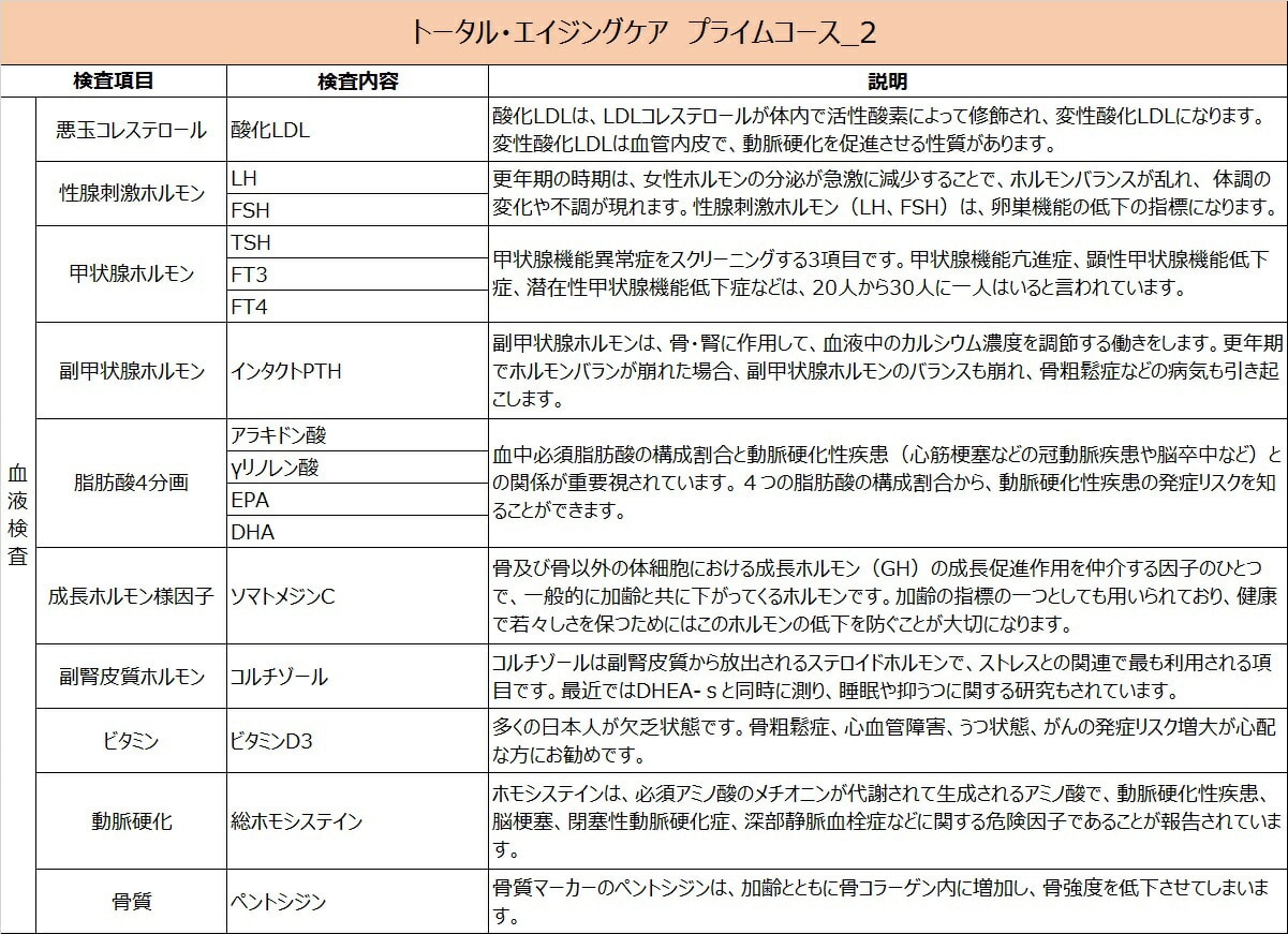 267 トータル エイジングケア トータル インナーボディチェック 腸内細菌 コース Pet Ct 福島県いわき市 Jre Pointが 貯まる 使える Jre Mall