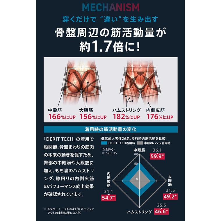 人気商品超目玉 目玉商品 【最終値下げ】Dr.EAST デリットテック S