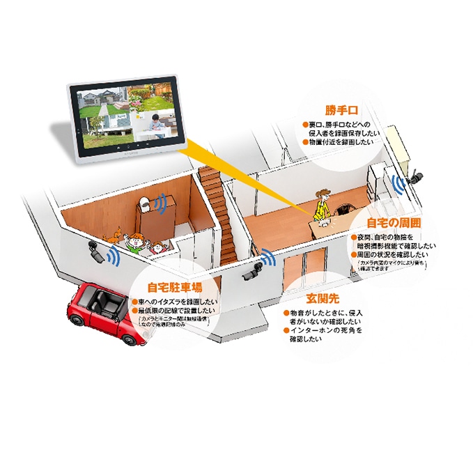 防犯カメラ 7インチモニター ワイヤレスhdカメラ 屋外用2台 セット 愛知県日進市 Jre Pointが 貯まる 使える Jre Mall