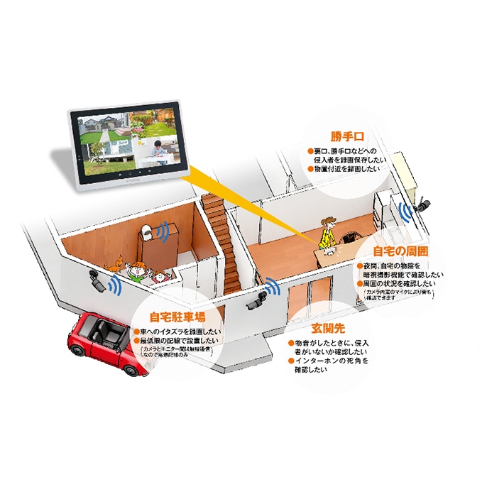 防犯カメラ 10 1インチモニター ワイヤレスhdカメラ 屋外用2台 屋内用2台 セット 愛知県日進市 Jre Pointが 貯まる 使える Jre Mall