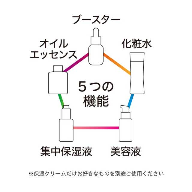 世界初・世界唯一の発酵ヴィーガンコスメ ガラテアマルチセラム(50mL