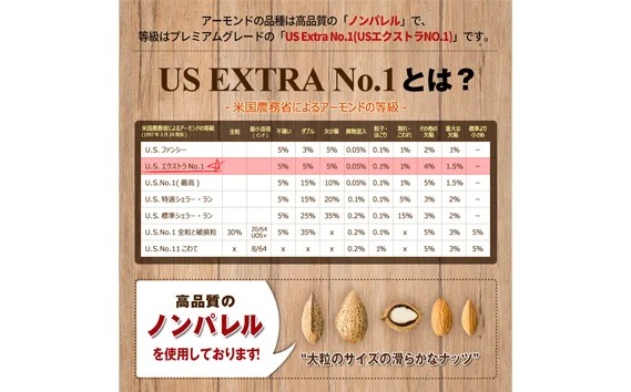 No.311 プレミアム煎りたてアーモンド 6kg USエクストラNo.1使用