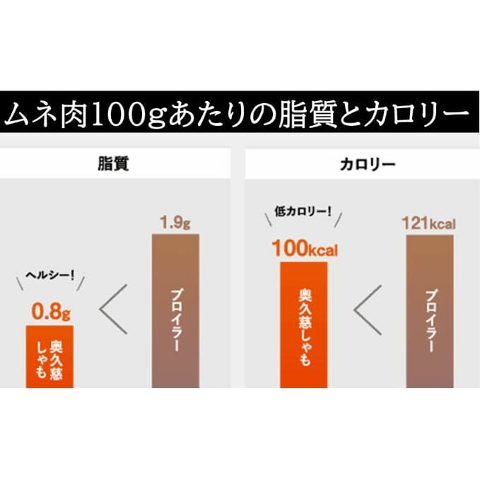 奥久慈 しやも肉 定期便 3ヶ月連続お届け お肉 鶏肉 軍鶏 ささみ