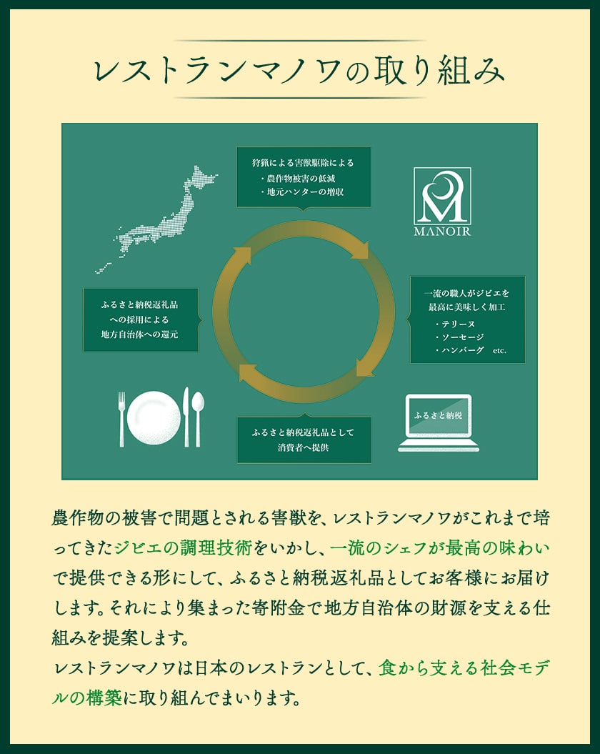 日本鹿・いのししのテリーヌ各6枚 計12枚 マノワ株式会社《90日以内に