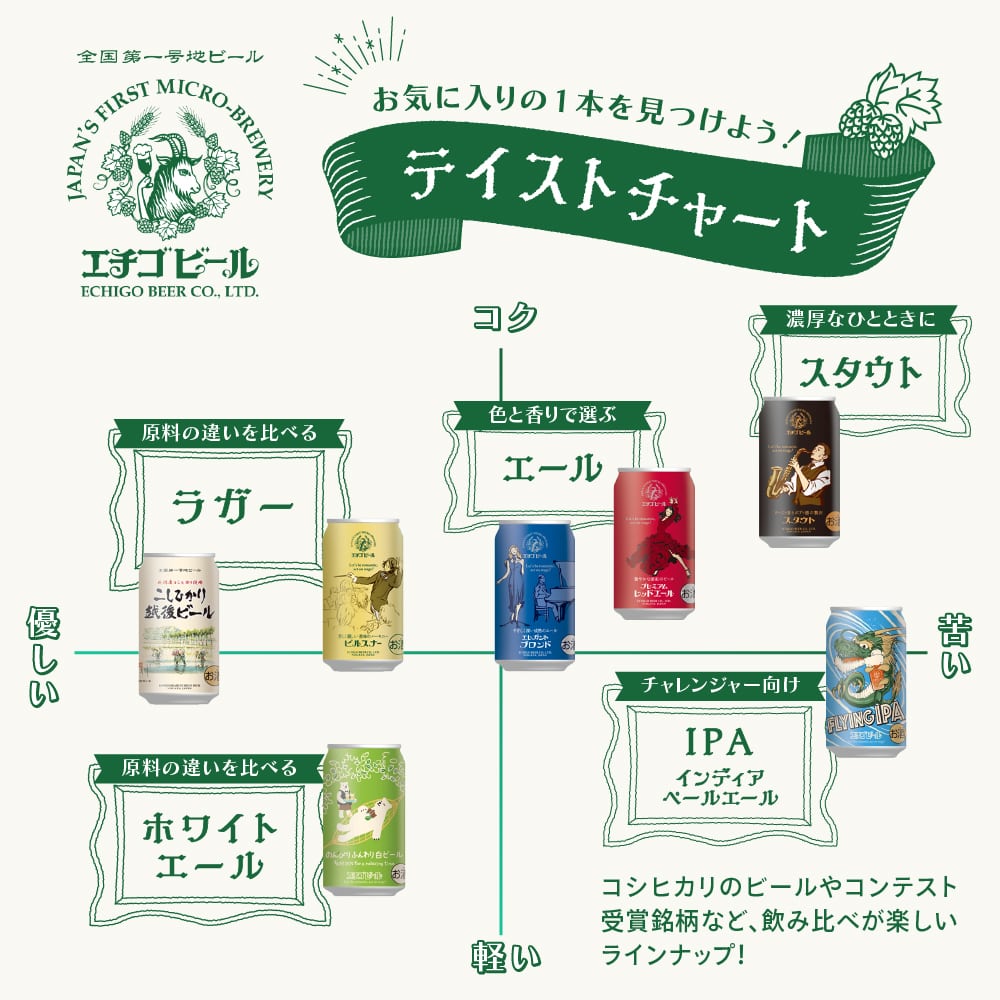 新潟県 エチゴビール プレミアムレッドエール クラフトビール 缶 350ml