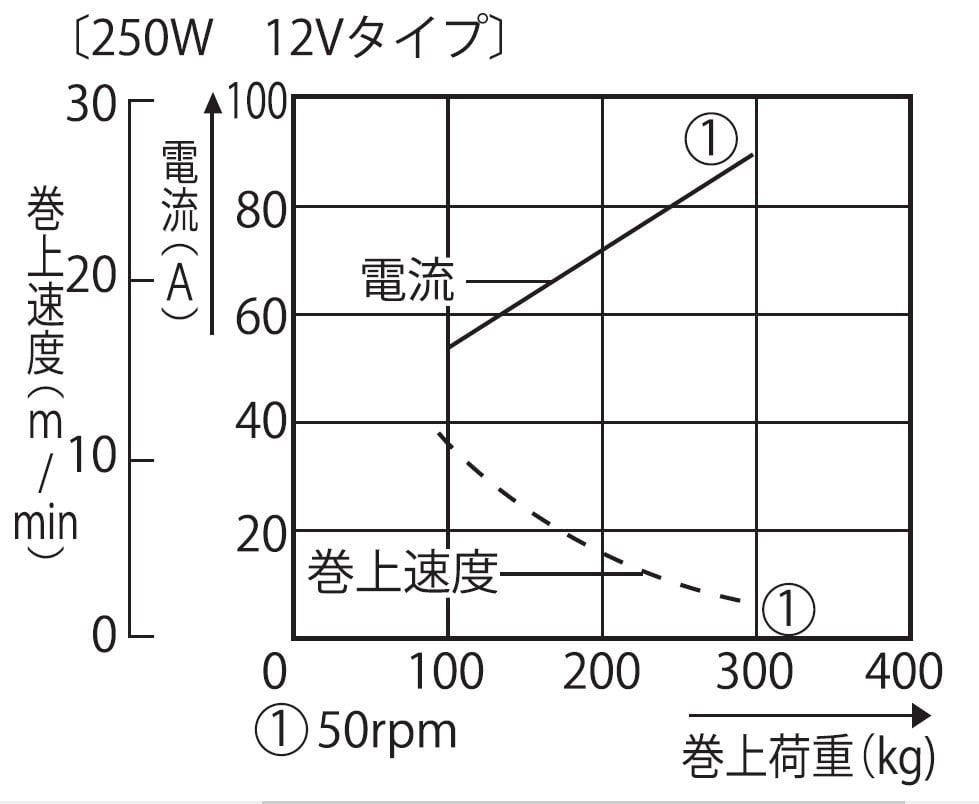 ふるさと納税 長岡京市 船舶用ウインチ REL-2512 イカール 250W -