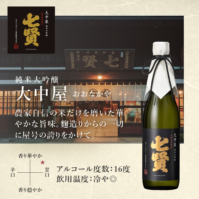 ふるさと納税】 【七賢】 日本酒 飲み比べ 720ml×2本セット 大中屋