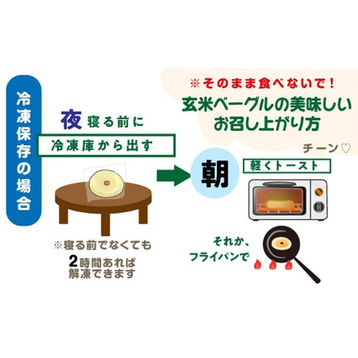 頒布会＞玄米ベーグル10個【冷凍】×12か月 栄養豊富・毎朝の習慣に_BR