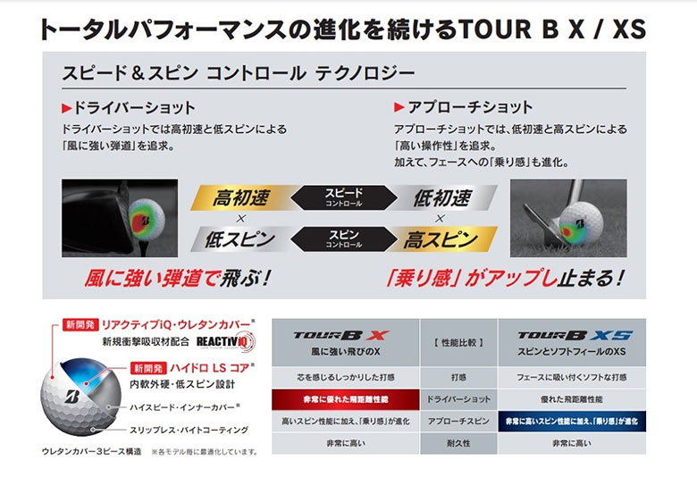 ブリヂストン ツアーB X 3ダース-