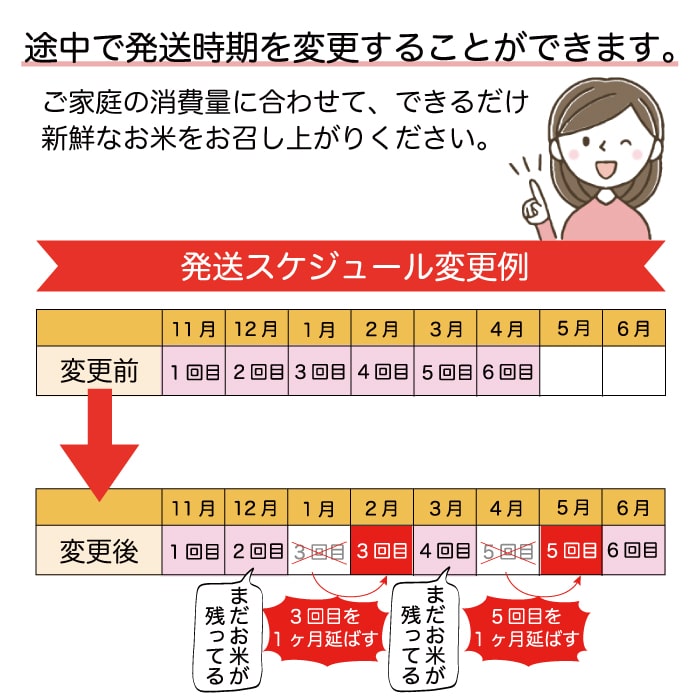 2023年11月上旬より定期配送スタート＞ 令和5年産 新米 特別栽培米