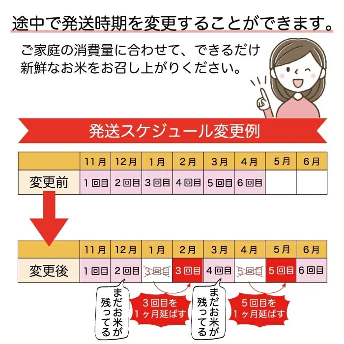 2023年11月下旬より定期配送スタート＞ 令和5年産 新米 特別栽培米