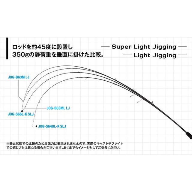 ジャクソン オフショアロッド オーシャンゲート JOG-B63M ライト