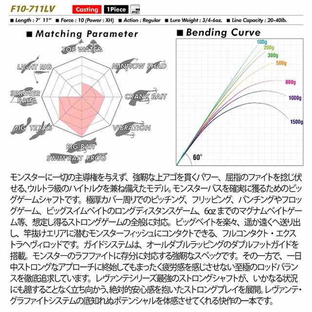 メガバス バスロッド レヴァンテ(LEVANTE) JP(2019) F10-711LV 49805