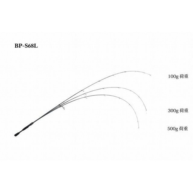 ジャッカル ｂｐｍ ビーピーエム ｂｐ ｓ６８ｌ ２ピース スピニング 釣具のキャスティング Jre Mall店 Jre Pointが 貯まる 使える Jre Mall