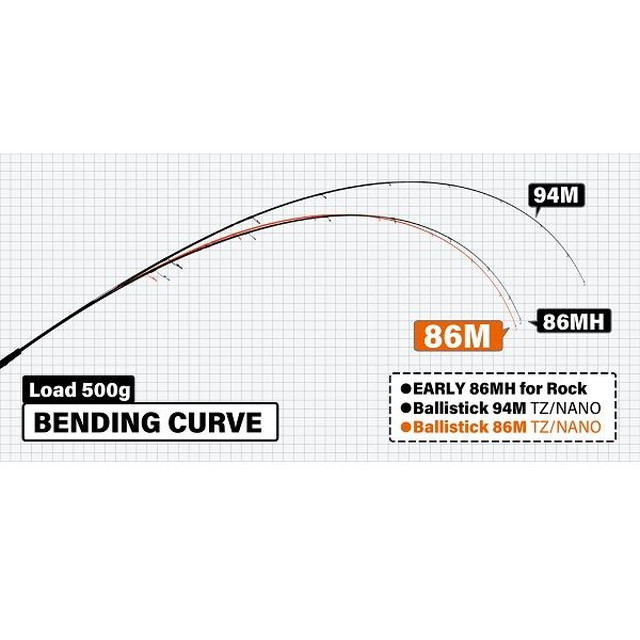 ヤマガブランクス シーバスロッド バリスティック 86M TZ/NANO