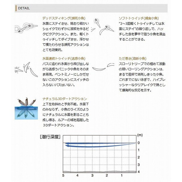 ｏｓｐ ｂｅｎｔｍｉｎｎｏｗ８６ ｆ ベントミノー チャートバックゴースト ｇｈ６４ 釣具のキャスティング Jre Mall店 Jre Pointが 貯まる 使える Jre Mall