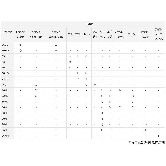 ダイワ LURENIST(ルアーニスト) 68L－S (スピニング 2ピース): 釣具の