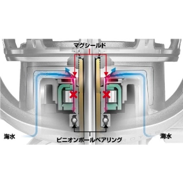 ダイワ（Ｄａｉｗａ） グランドサーフ ３５ １５ＰＥ スピニングリール