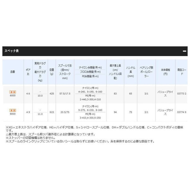 シマノ １７ セドナ ６０００ 釣具のキャスティング Jre Mall店 Jre Pointが 貯まる 使える Jre Mall