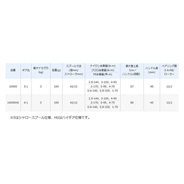 シマノ １７ バンキッシュ ＦＷ チューン １０００ＳＨＧ: 釣具の