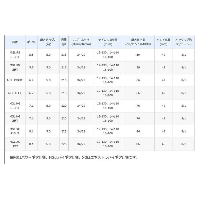 シマノ １８ バンタム ＭＧＬ ＸＧ Ｌ （左ハンドル）: 釣具の