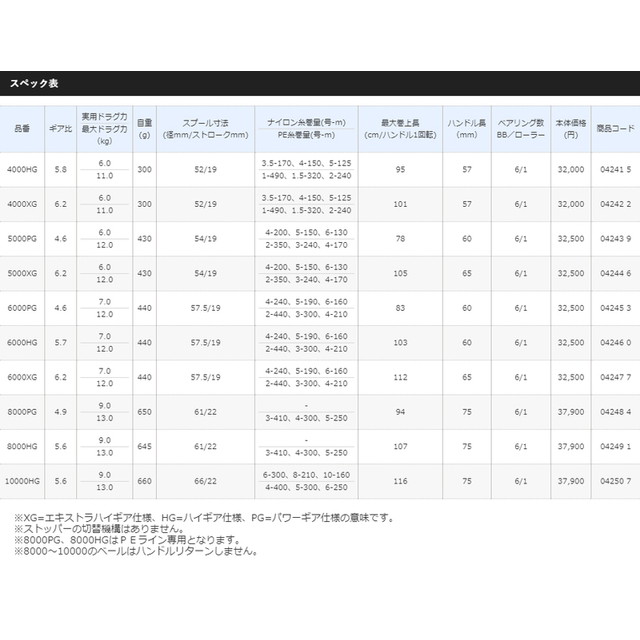 シマノ ２０ ストラディック ＳＷ ６０００ＨＧ: 釣具のキャスティング