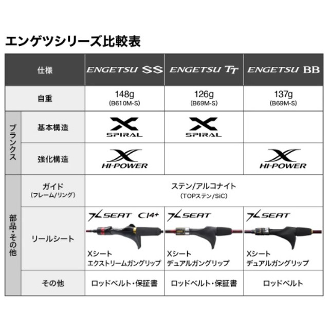 シマノ タイラバロッド 炎月(エンゲツ)TT B69MHS (ベイト ワン&ハーフ2