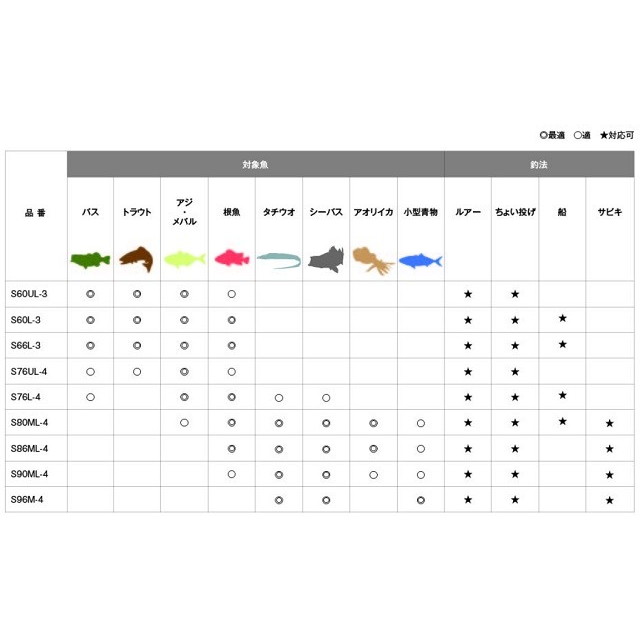 シマノ フリーゲーム S60L3 (スピニング 振出): 釣具のキャスティング JRE MALL店｜JRE MALL