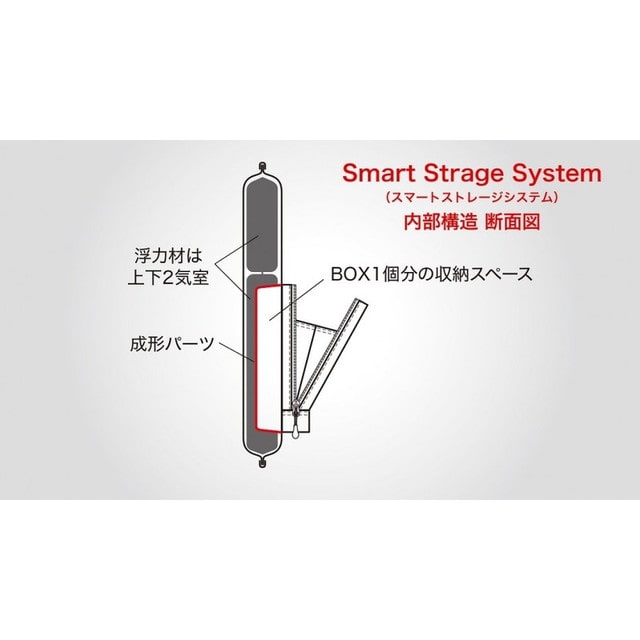 パズデザイン ライフジャケット フローティングベスト コンプリート5 グレーカモ SLV-032: 釣具のキャスティング JRE MALL店｜JRE  MALL