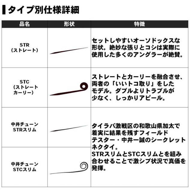 ダイワ 紅牙 シリコンネクタイ 中井チューン ストレートカーリースリム アミラメ: 釣具のキャスティング JRE MALL店｜JRE MALL