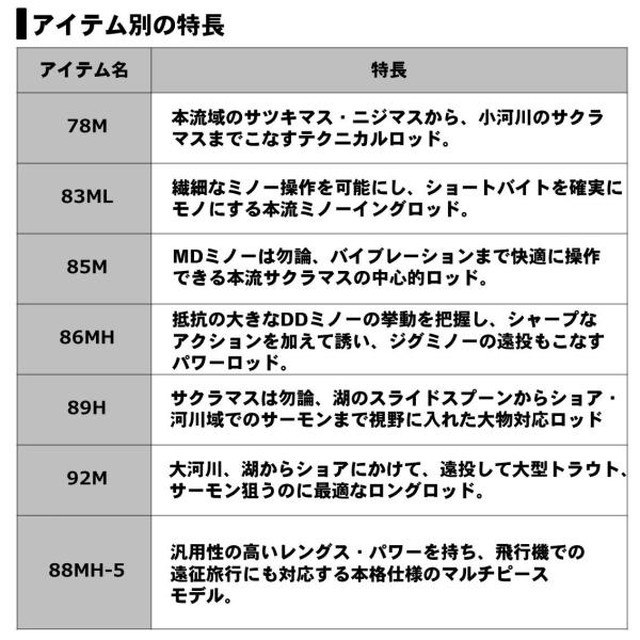 ﾀﾞｲﾜ ｼﾙﾊﾞｰｸﾘｰｸ NS 88MH-5 5ﾋﾟｰｽ ｽﾋﾟﾆﾝｸﾞ: 釣具のキャスティング JRE