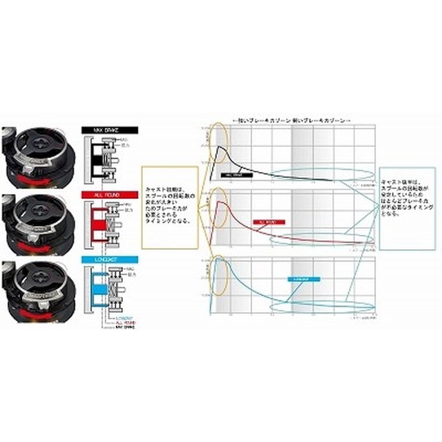 ダイワ（Ｄａｉｗａ） Z ２０２０Ｈ （右ハンドル） ベイトリール 