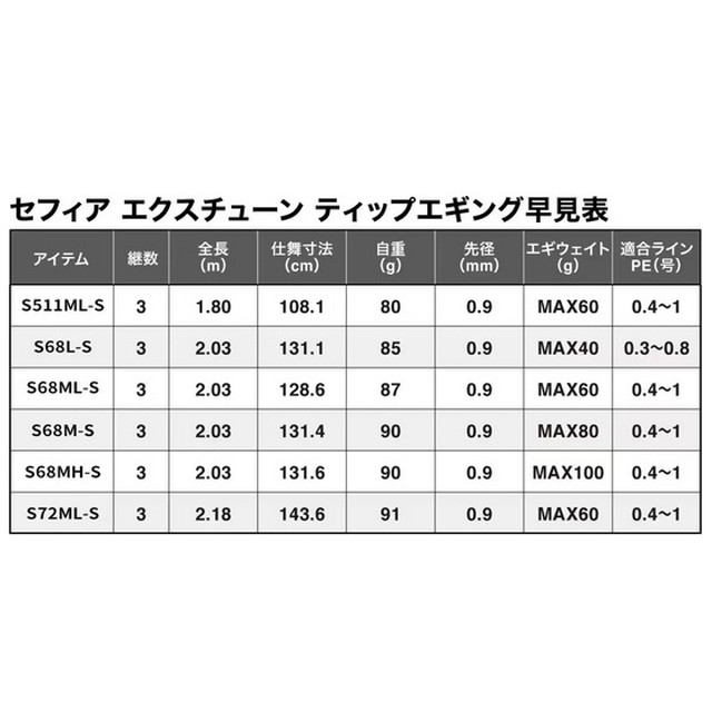 シマノ エギングロッド セフィア エクスチューン ティップエギング