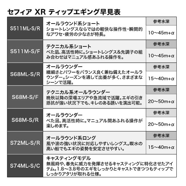 シマノ エギングロッド セフィア XR ティップエギング S511M-S/F