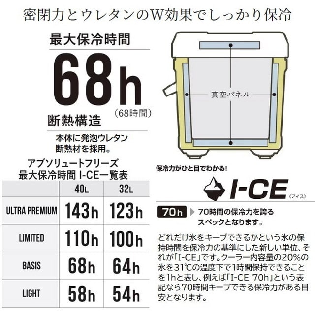 シマノ クーラボックス NB-340W アブソリュートフリーズ ベイシス 40L