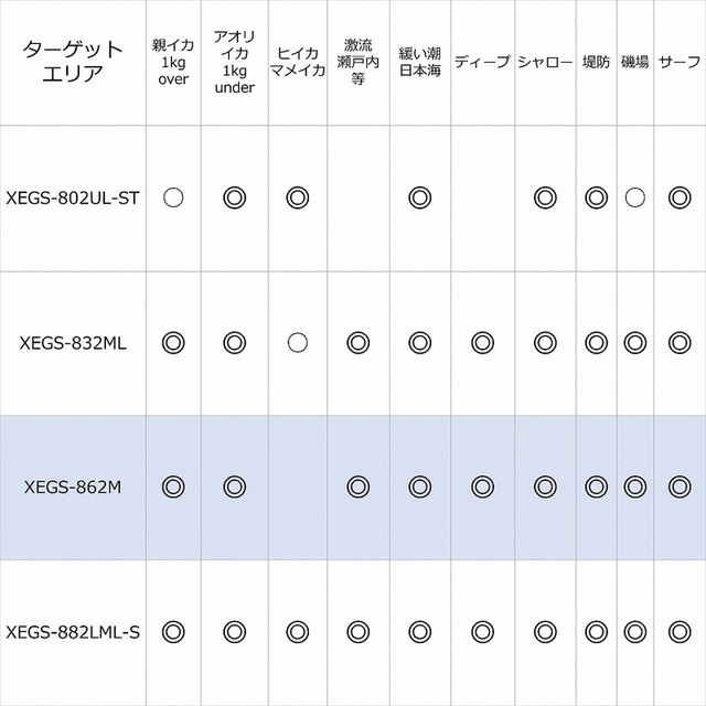 ピュアフィッシングジャパン エギングロッド ソルティーステージ PT