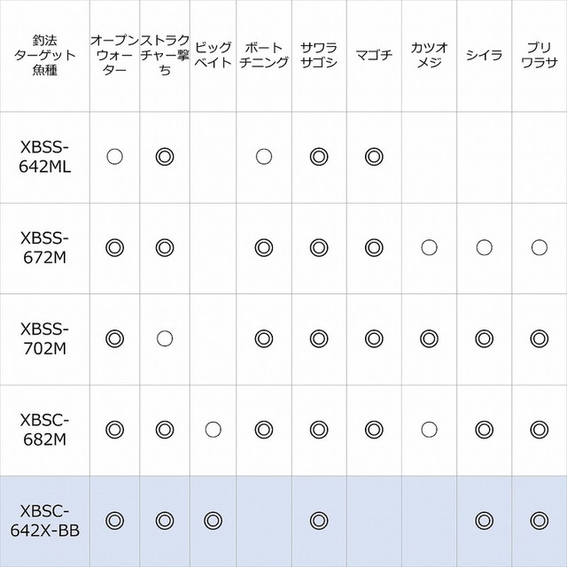 高評価在庫 ピュアフィッシングジャパン シーバスロッド ソルティー