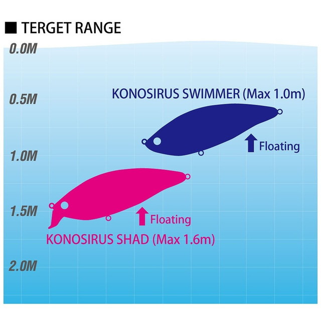 メガバス KONOSIRUS SHAD(コノシラスシャッド)(F) 和銀ボラ: 釣具の