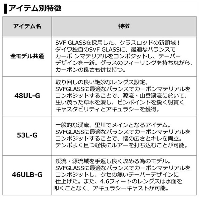 ダイワ シルバークリーク GP 46ULB-G(ﾍﾞｲﾄ 2ﾋﾟｰｽ): 釣具の