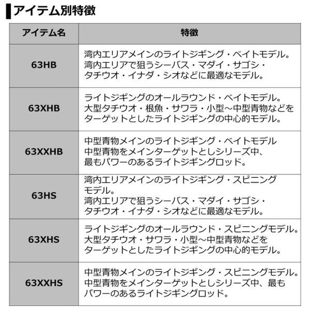 ダイワ ヴァデル ＬＪ ６３ＨＢ（ベイト ２ピース）: 釣具の