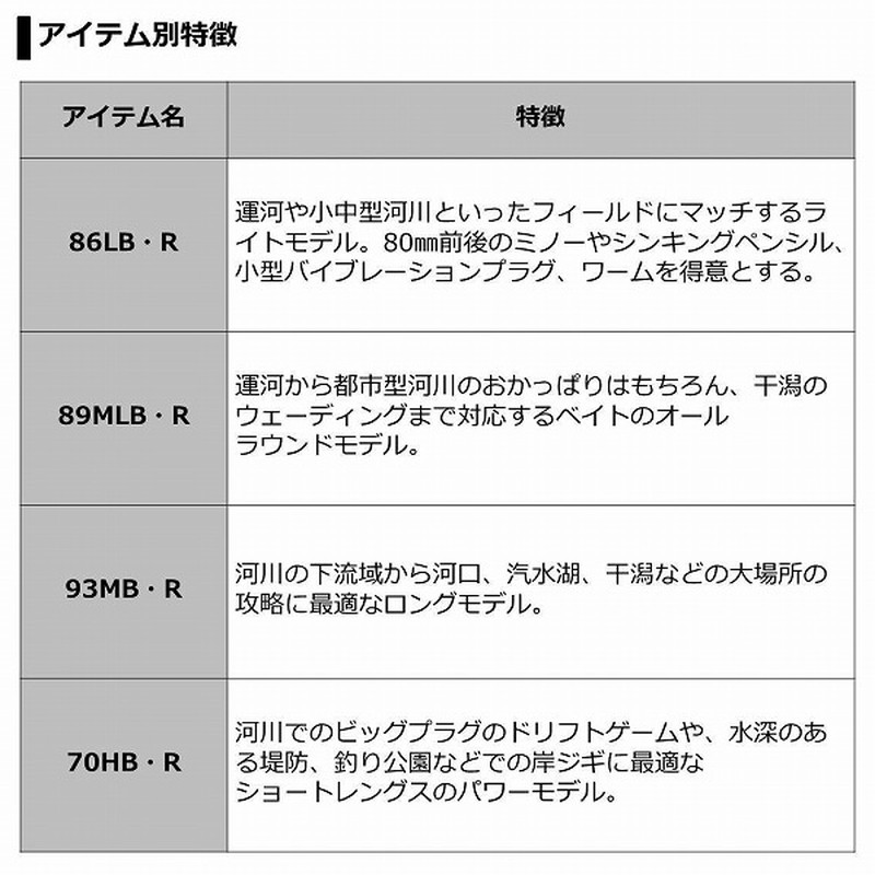 ﾀﾞｲﾜ LATEO(ﾗﾃｵ) 70HB・R (ﾍﾞｲﾄ 2ﾋﾟｰｽ): 釣具のキャスティング JRE