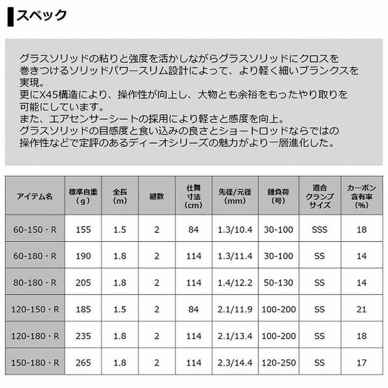 ﾀﾞｲﾜ ﾃﾞｨｰｵ SPS 60-180・R (ﾍﾞｲﾄ ｸﾞﾘｯﾌﾟｼﾞｮｲﾝﾄ): 釣具のキャスティング