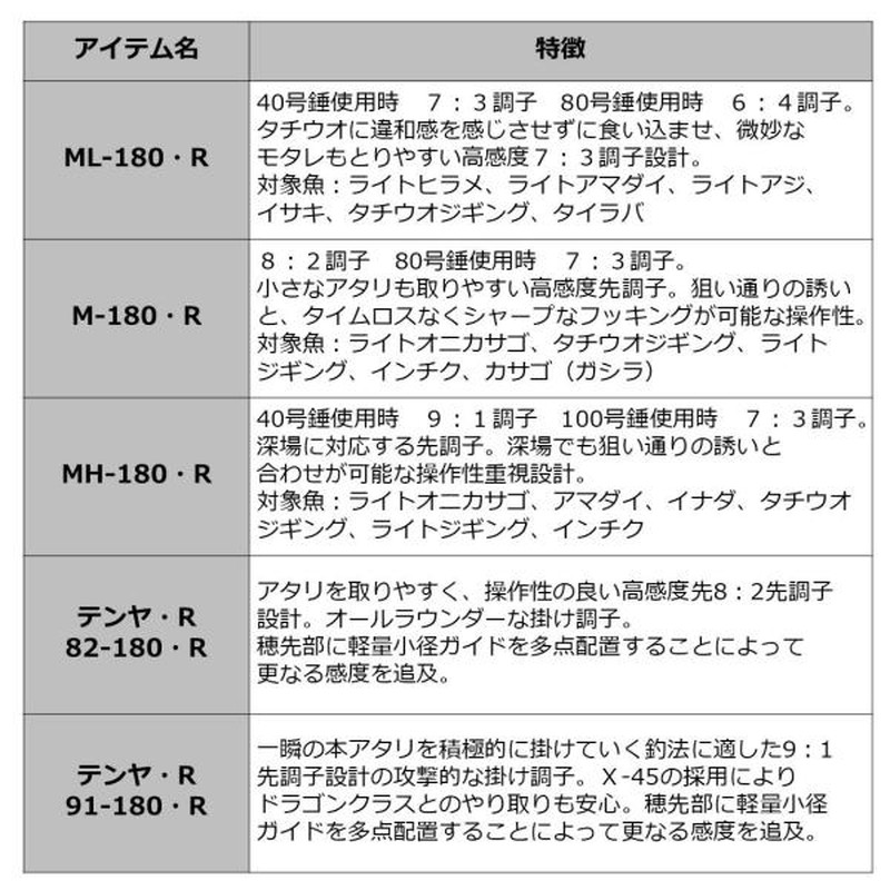 ダイワ アナリスター タチウオ ＭＬ－１８０・Ｒ （２ピース）: 釣具の