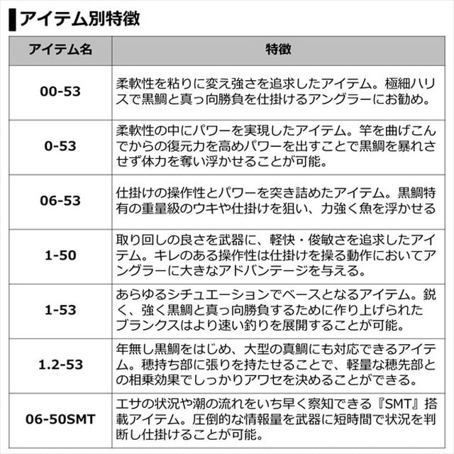 ダイワ 銀狼 鋭牙 06-50SMT: 釣具のキャスティング JRE MALL店｜JRE MALL