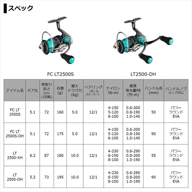 ダイワ スピニングリール エメラルダス エア Fc Lt2500s Dh 21年モデル 釣具のキャスティング Jre Mall店 Jre Pointが 貯まる 使える Jre Mall