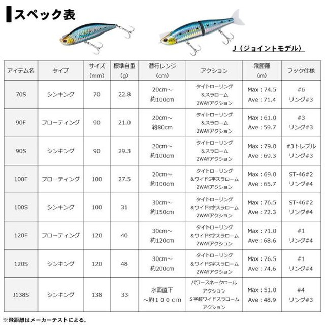 ダイワ モアザン レイジーファシャッド Ｊ１３８Ｓ ３Ｄイナッコピンク