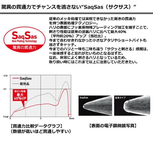 ダイワ 月下美人 SWライトジグヘッド SS 2.5g #8 レッドグロー: 釣具のキャスティング JRE MALL店｜JRE MALL