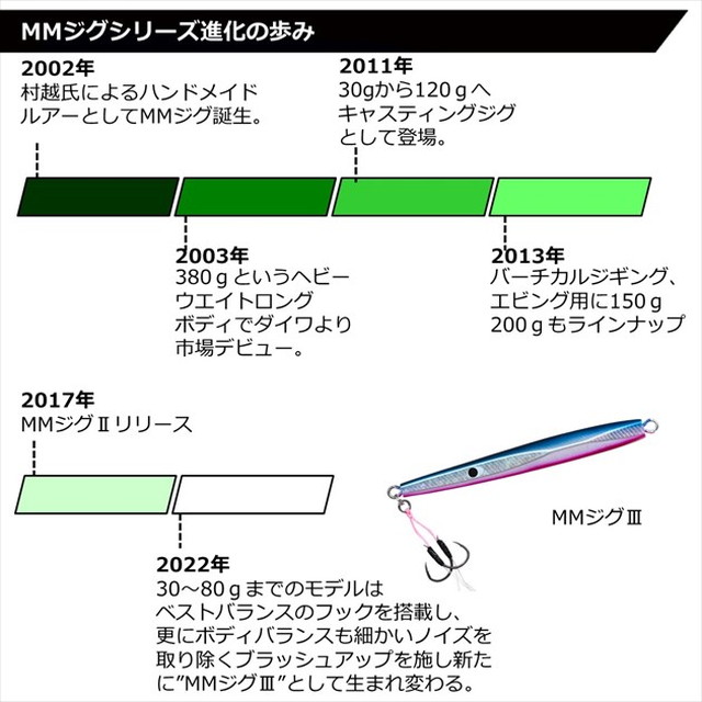 ダイワ メタルジグ MMジグ3 フック付き 60g アデルマイワシ: 釣具の