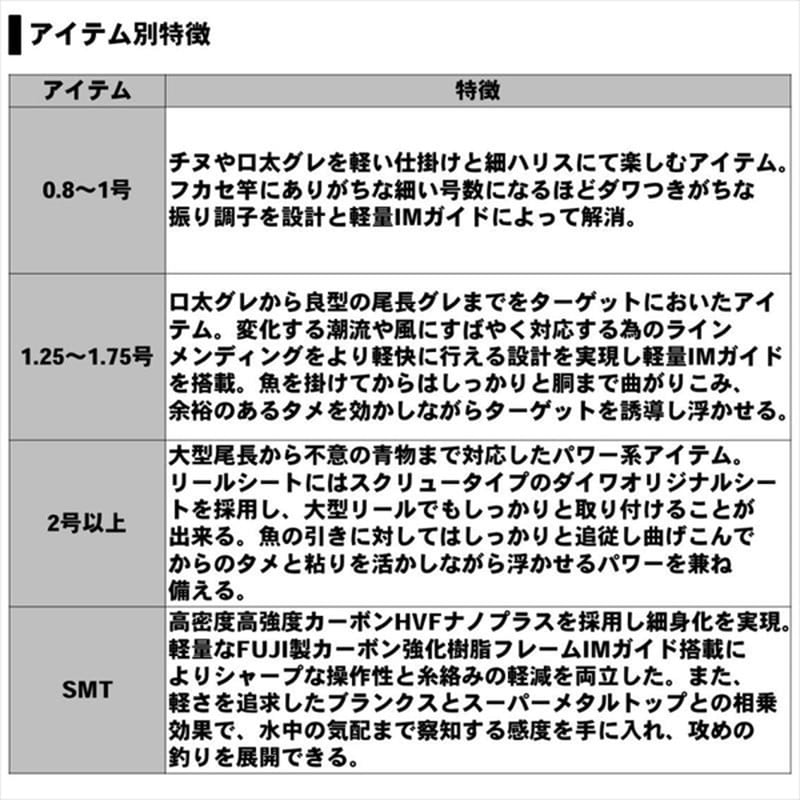 代引不可 ダイワ エア エボリューション 1 75 50 磯竿 フカセ釣り Materialworldblog Com